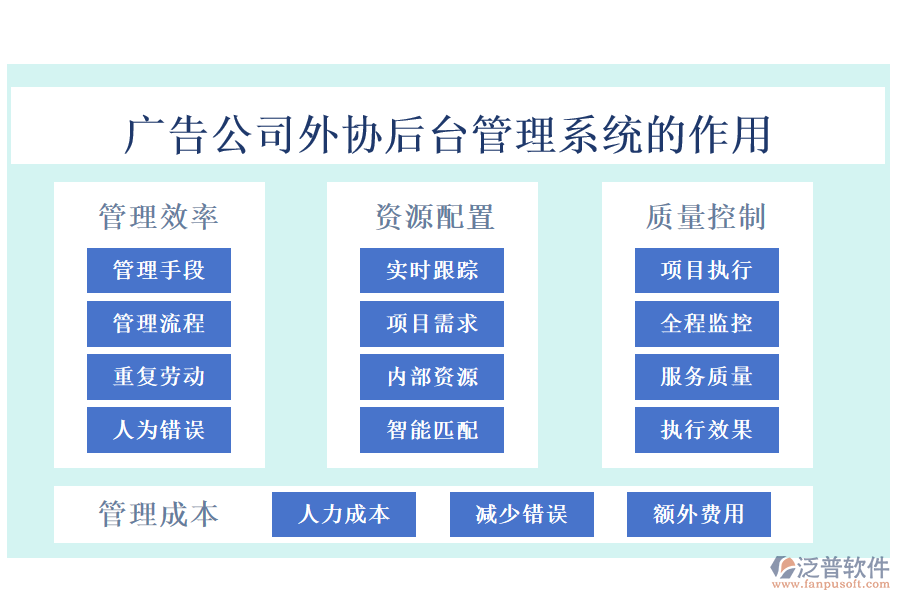 廣告公司外協(xié)后臺(tái)管理系統(tǒng)