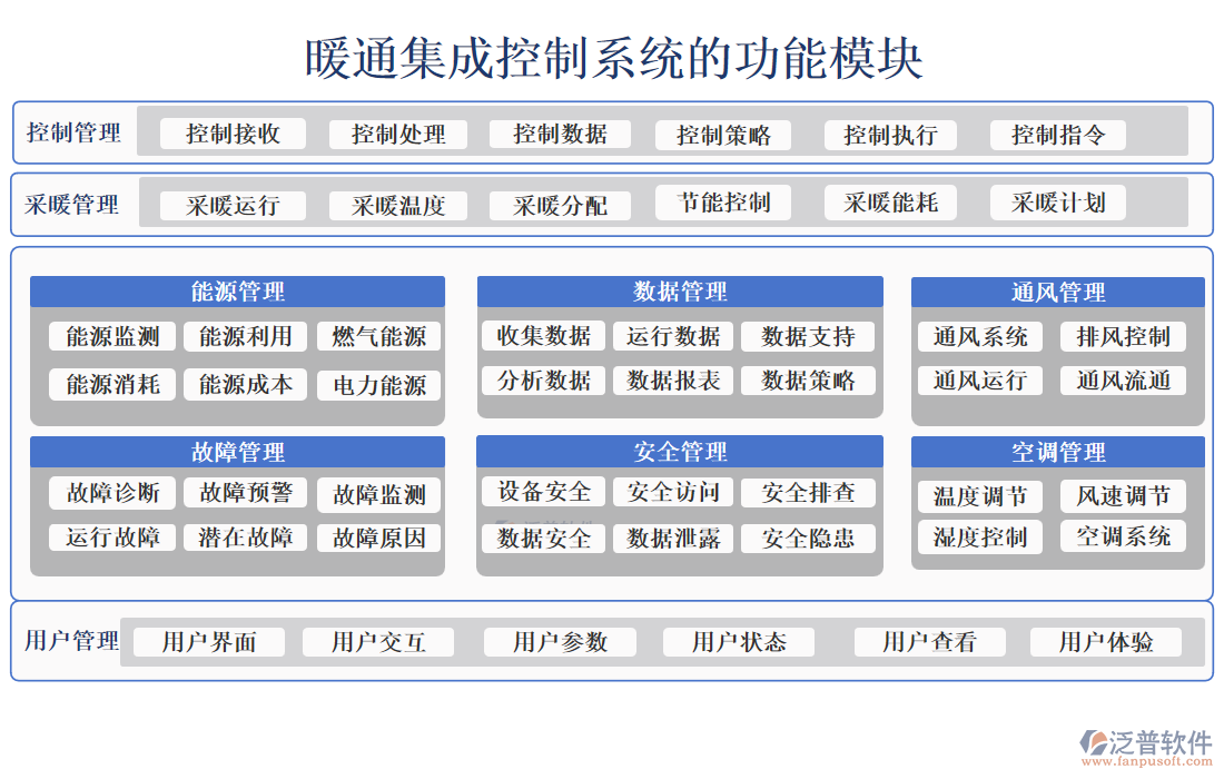 暖通集成控制系統(tǒng)