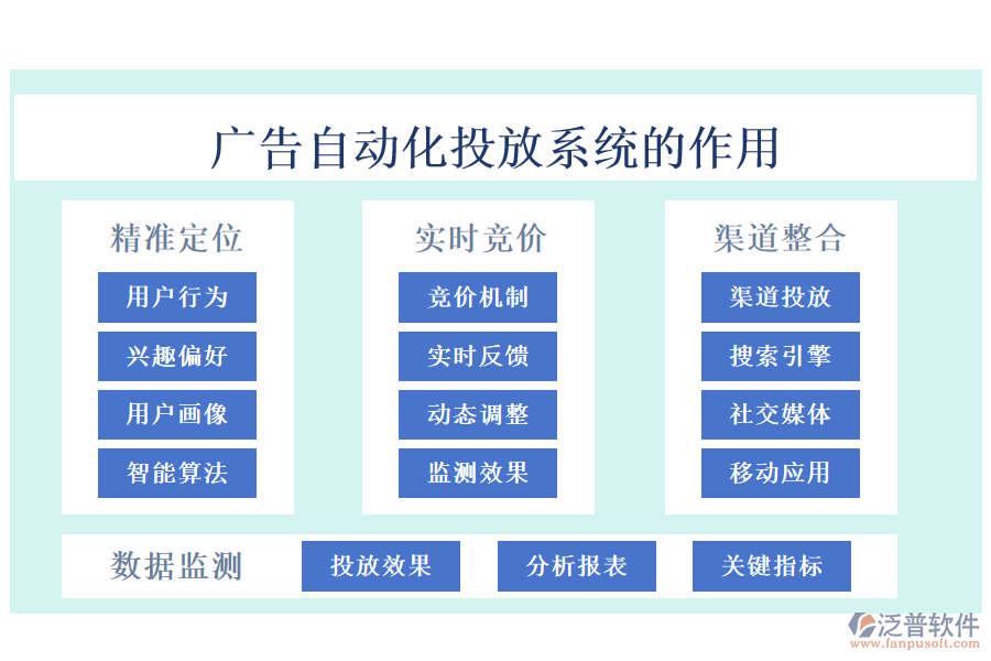 廣告自動化投放系統(tǒng)