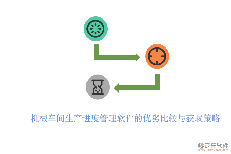 機(jī)械車(chē)間生產(chǎn)進(jìn)度管理軟件的優(yōu)劣比較與獲取策略