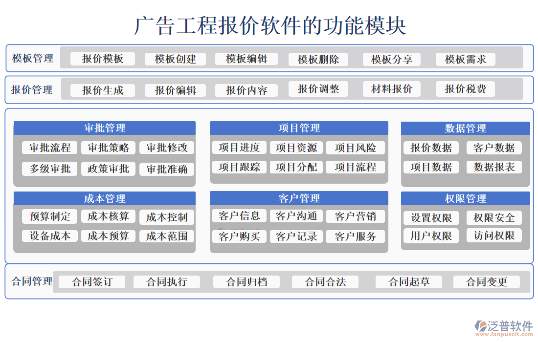 廣告工程報(bào)價(jià)軟件