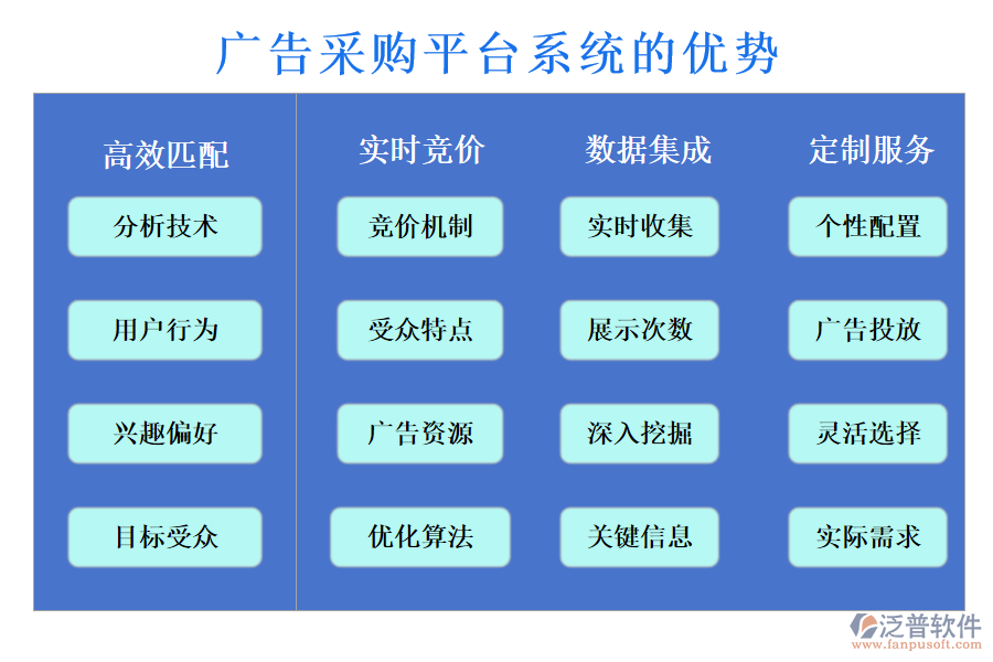 廣告采購平臺(tái)系統(tǒng)