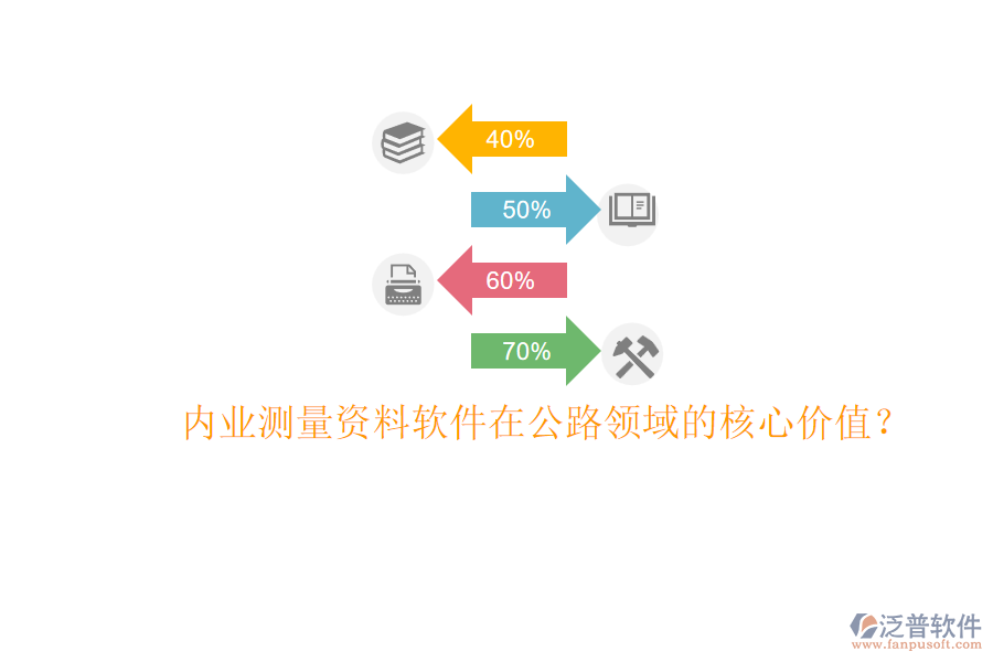 內(nèi)業(yè)測(cè)量資料軟件在公路領(lǐng)域的核心價(jià)值？