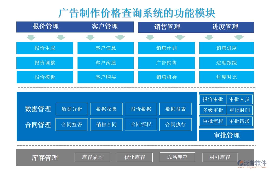 廣告制作價格查詢系統(tǒng)