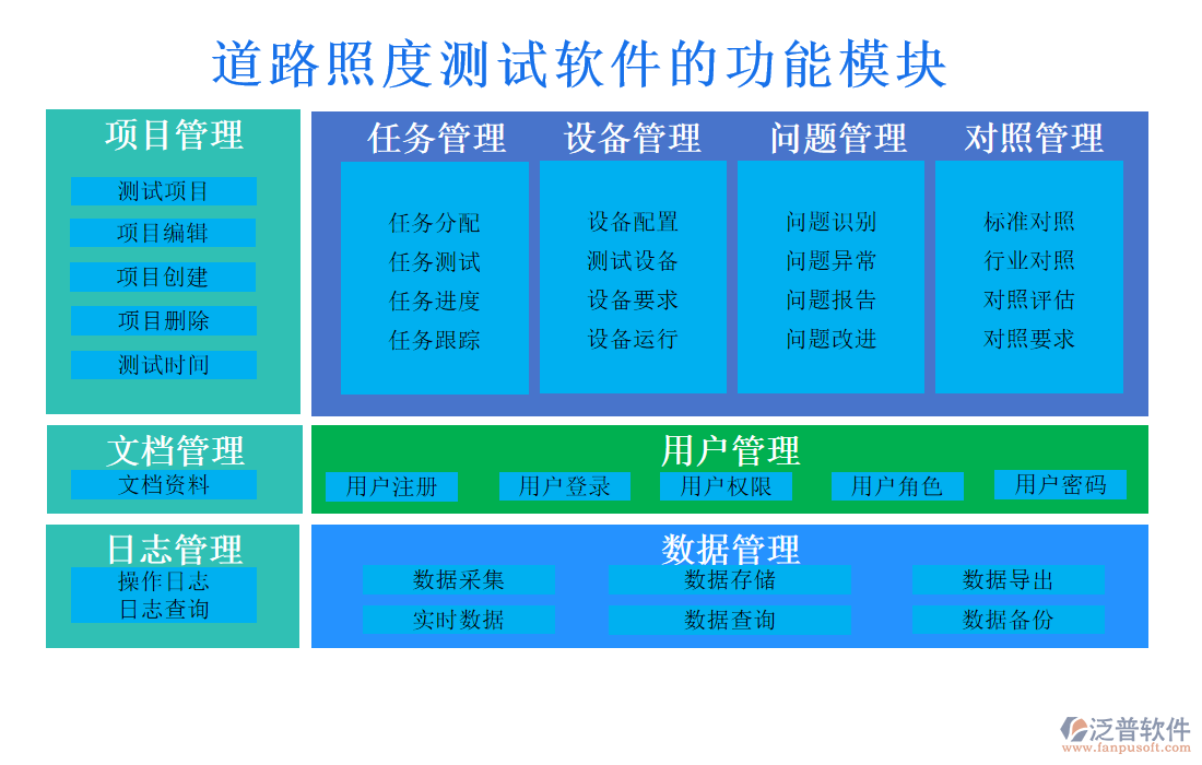 道路照度測(cè)試軟件