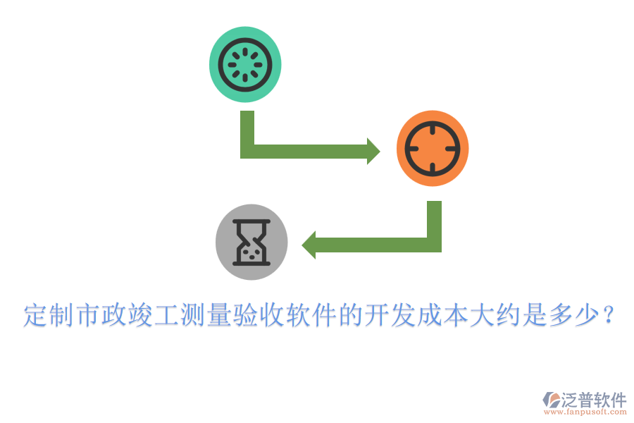 定制市政竣工測量驗收軟件的開發(fā)成本大約是多少？