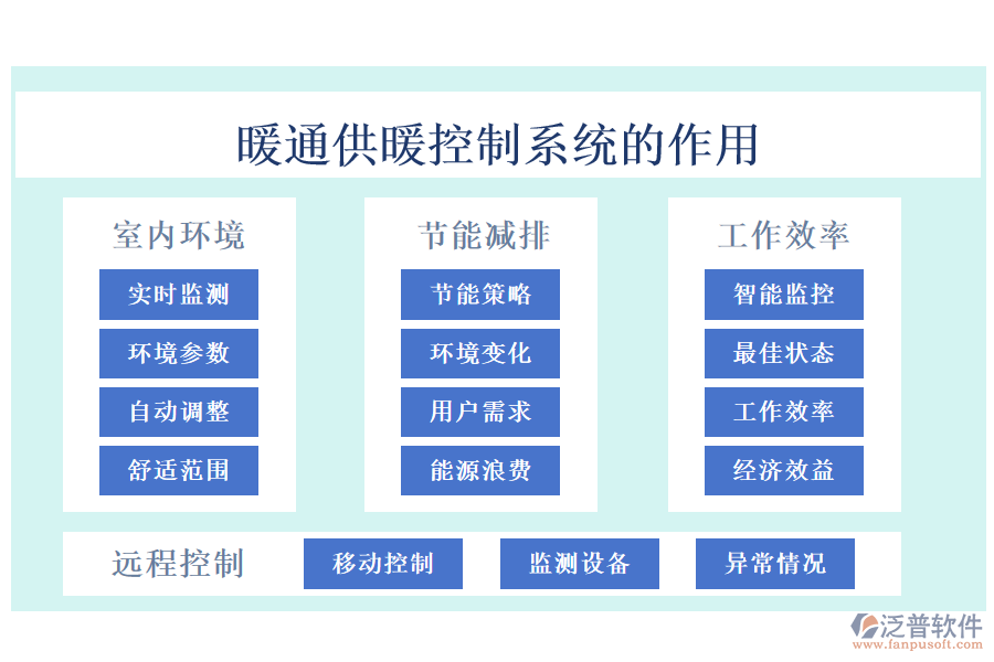 暖通供暖控制系統(tǒng)