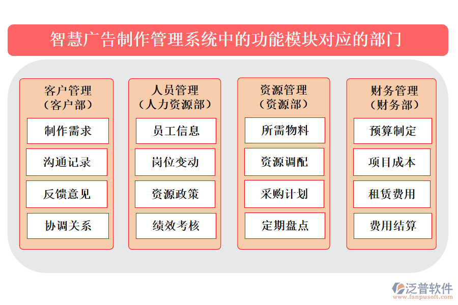 智慧廣告制作管理系統(tǒng)