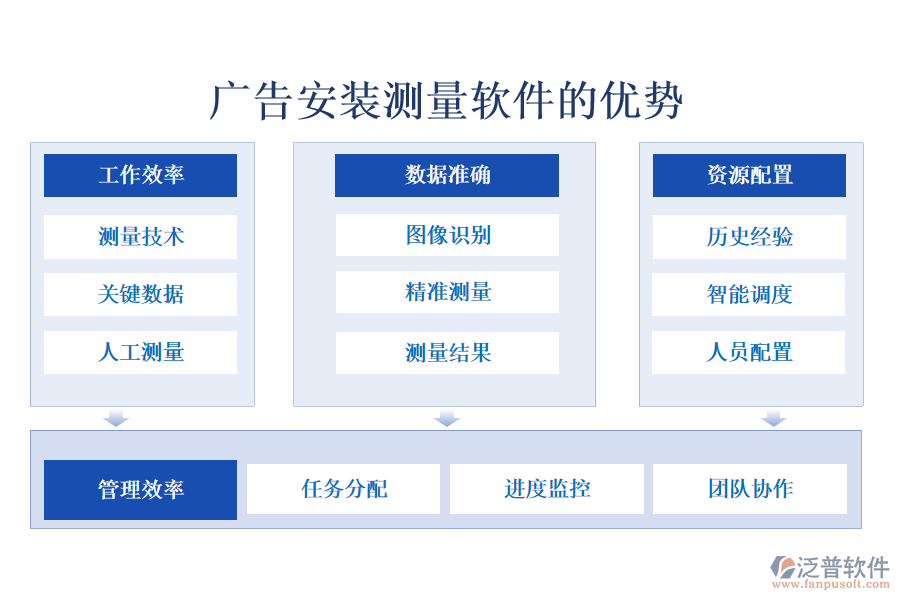 廣告安裝測(cè)量軟件