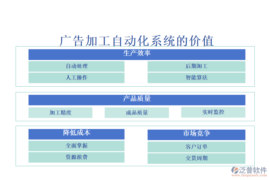 廣告加工自動化系統(tǒng)