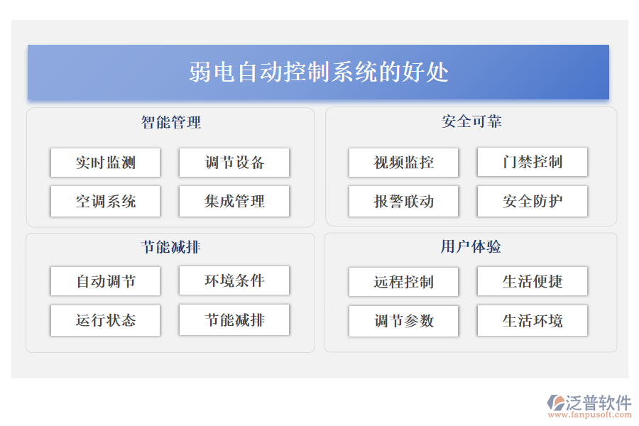 弱電自動控制系統(tǒng)