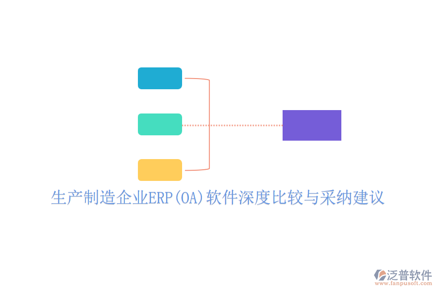 生產制造企業(yè)ERP(OA)軟件深度比較與采納建議