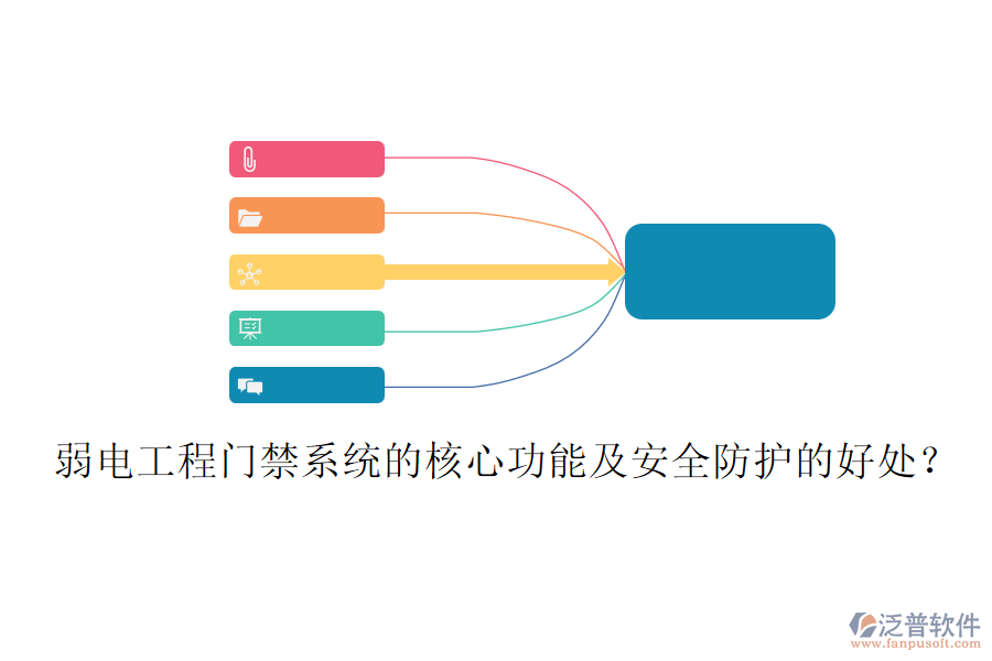 弱電工程門禁系統(tǒng)的核心功能及安全防護(hù)的好處？