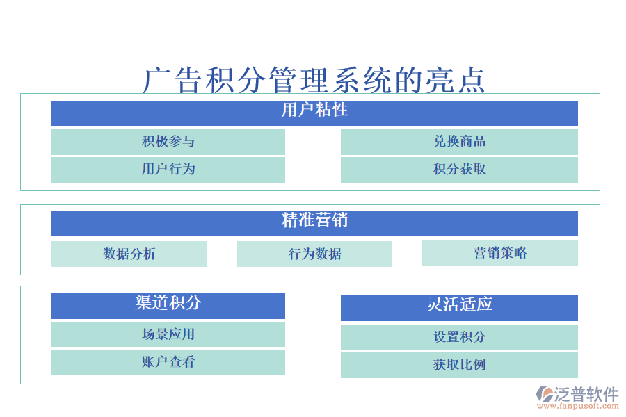 廣告積分管理系統(tǒng)