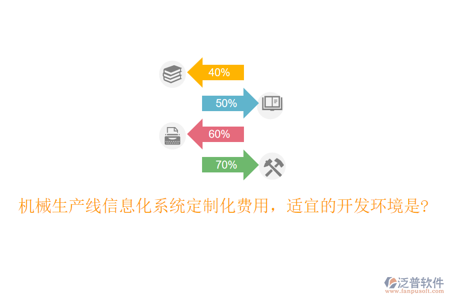 機(jī)械生產(chǎn)線信息化系統(tǒng)定制化費(fèi)用，適宜的開發(fā)環(huán)境是?