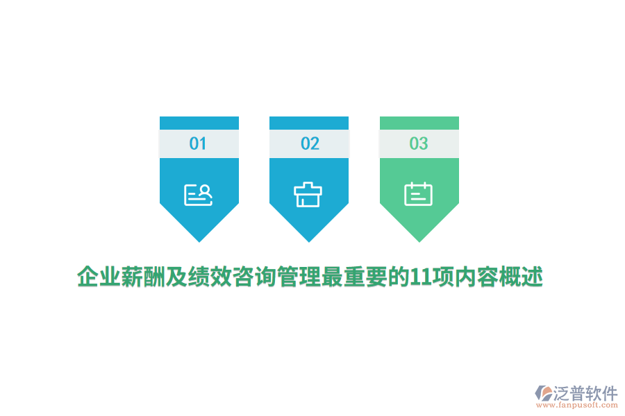 企業(yè)薪酬及績效咨詢管理最重要的11項內(nèi)容概述