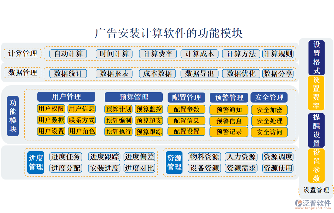 廣告安裝計(jì)算軟件