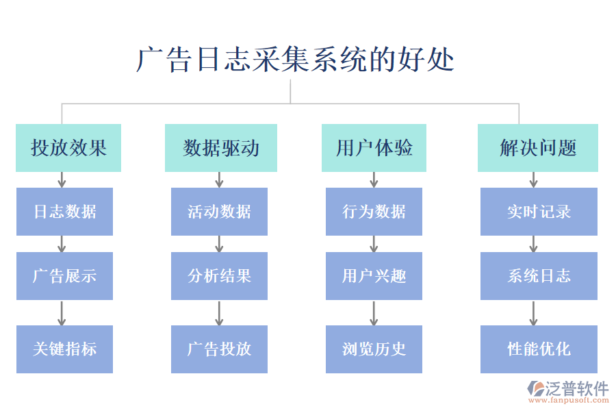 廣告日志采集系統(tǒng)