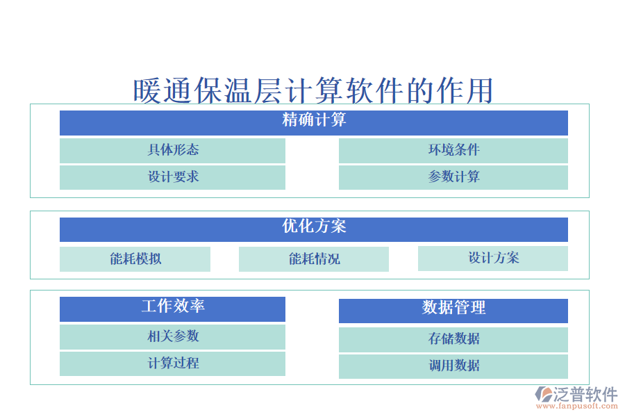 暖通保溫層計算軟件