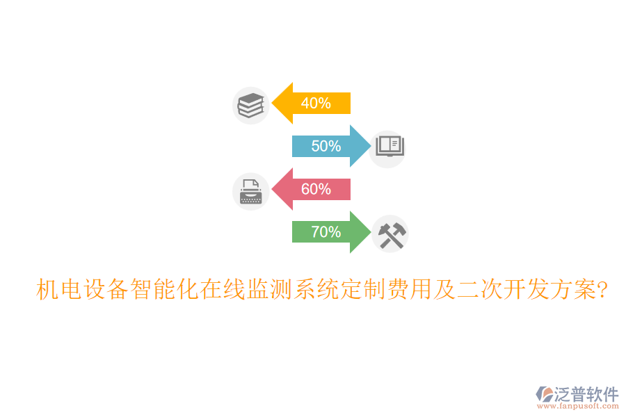 機(jī)電設(shè)備智能化在線監(jiān)測系統(tǒng)定制費(fèi)用及二次開發(fā)方案?