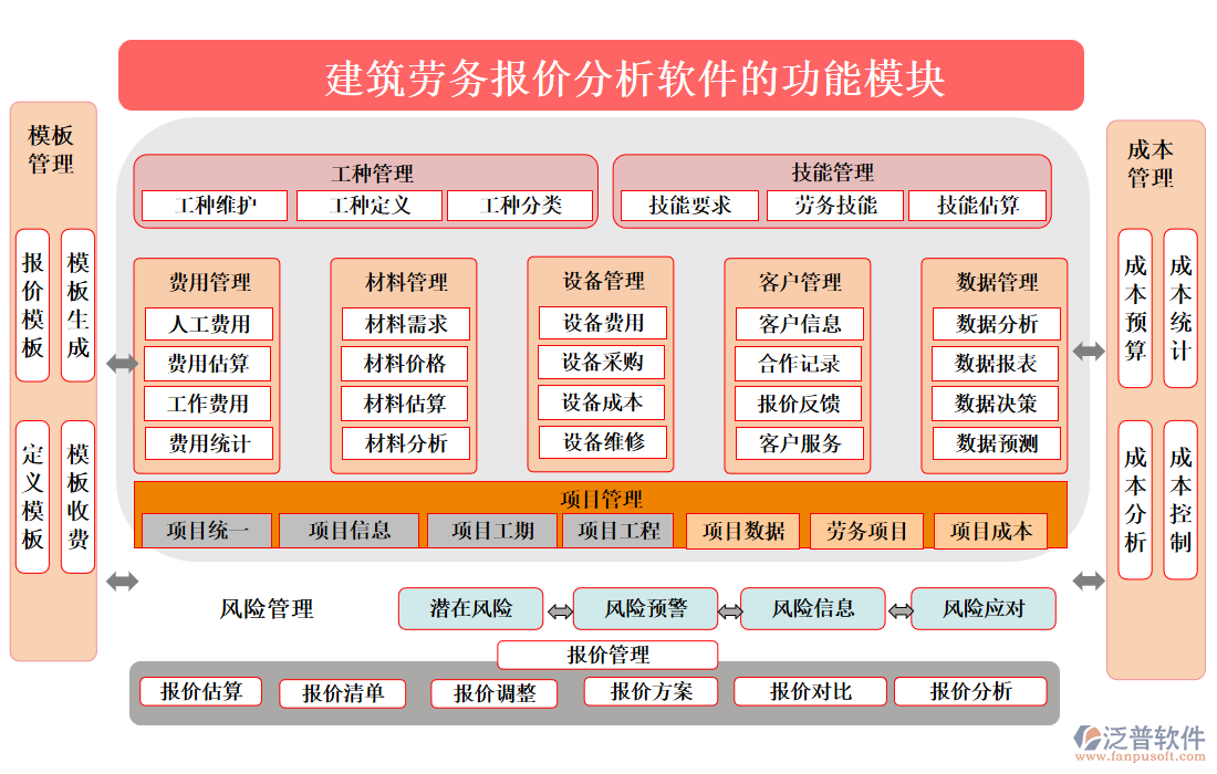 建筑勞務(wù)報(bào)價(jià)分析軟件