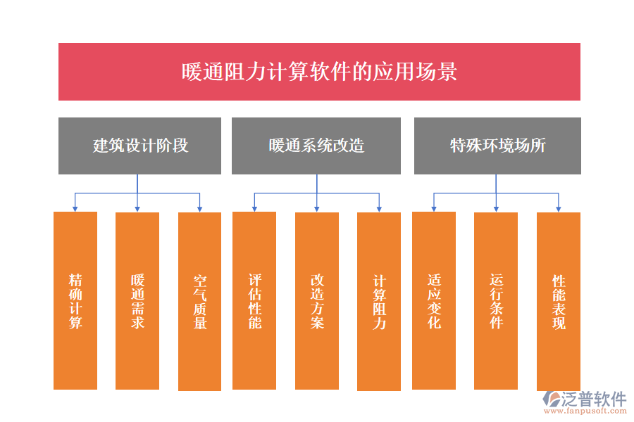 暖通阻力計算軟件