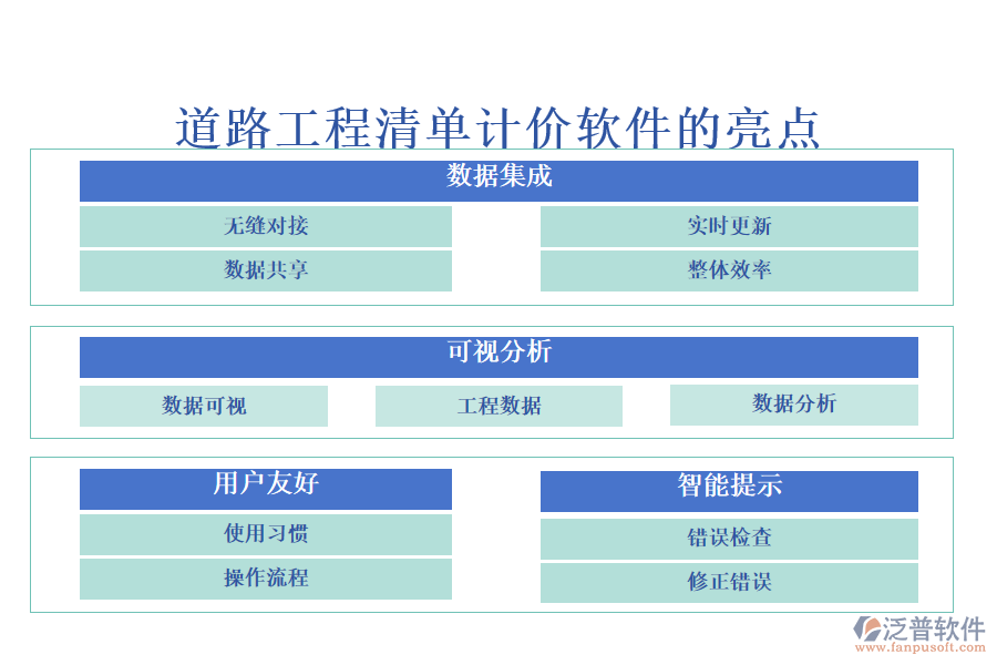 道路工程清單計價軟件