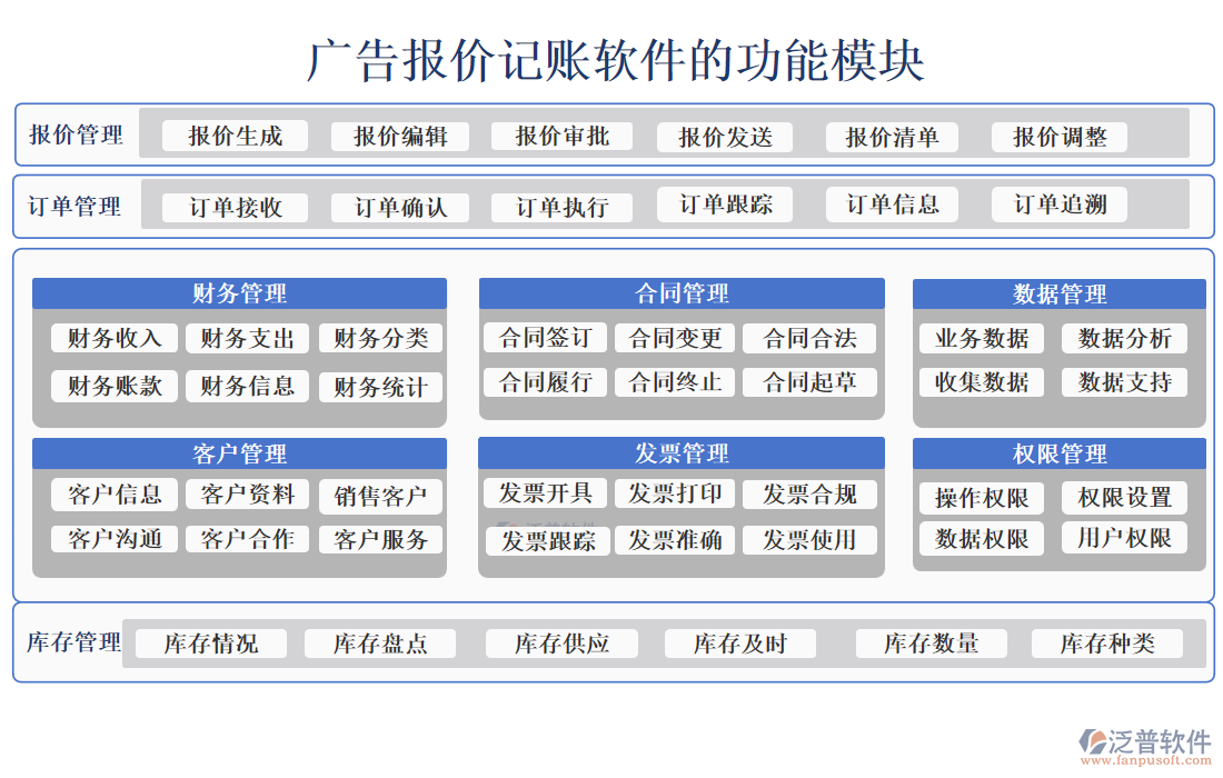 廣告報(bào)價(jià)記賬軟件