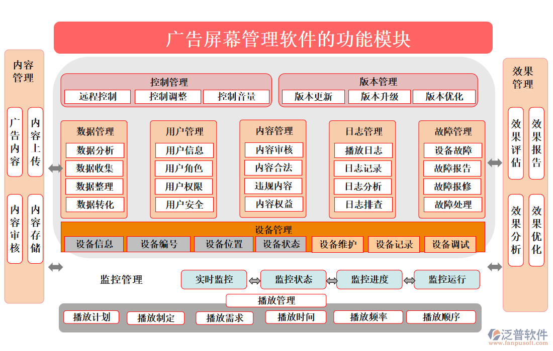 廣告屏幕管理軟件