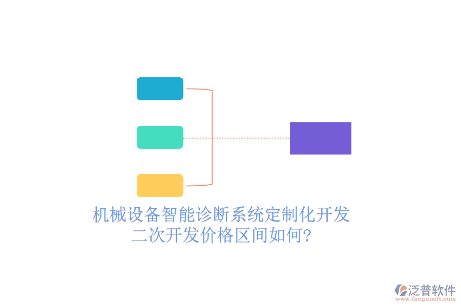 機(jī)械設(shè)備智能診斷系統(tǒng)定制化開發(fā)，<a href=http://52tianma.cn/Implementation/kaifa/ target=_blank class=infotextkey>二次開發(fā)</a>價(jià)格區(qū)間如何?