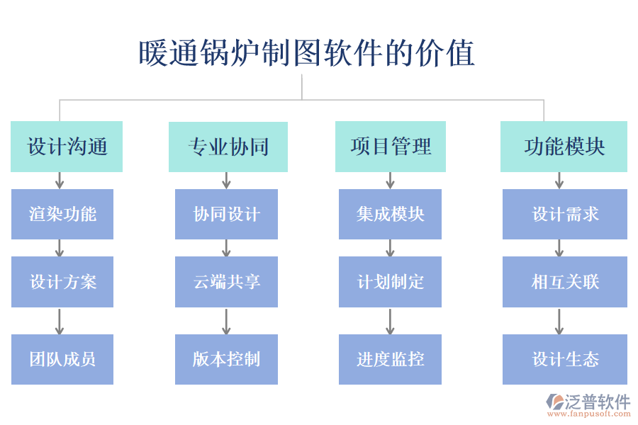 暖通鍋爐制圖軟件