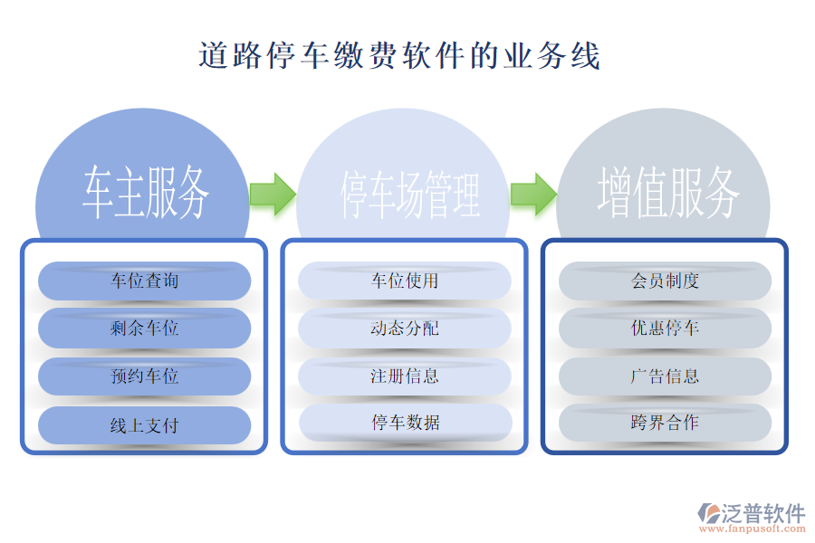 道路停車?yán)U費(fèi)軟件