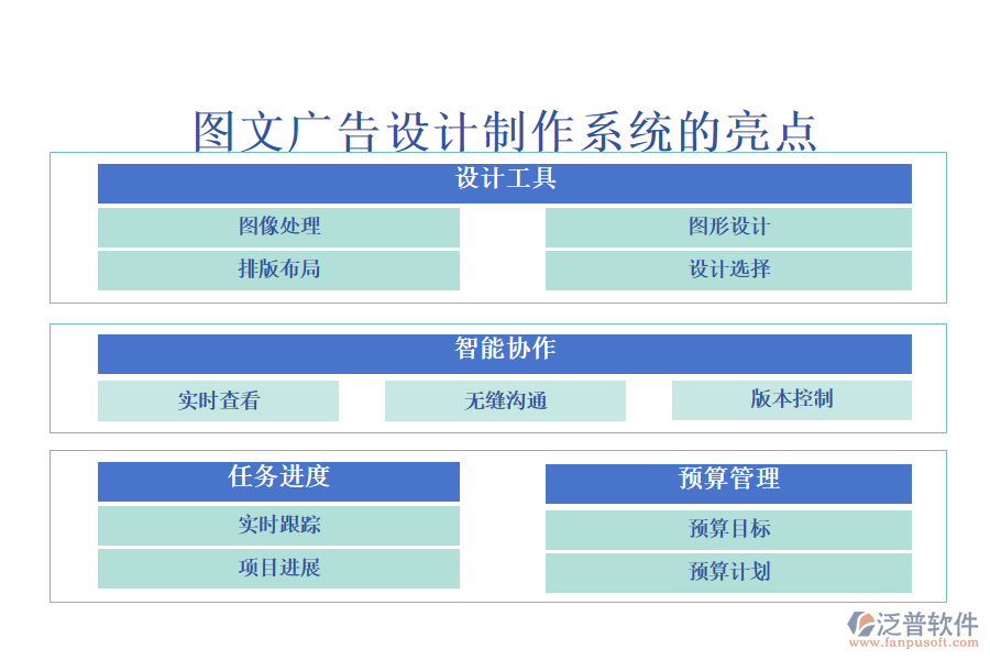 圖文廣告設(shè)計制作系統(tǒng)