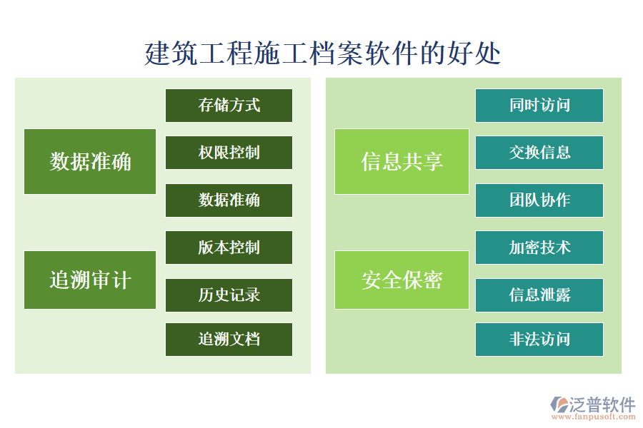 建筑工程施工檔案軟件的好處