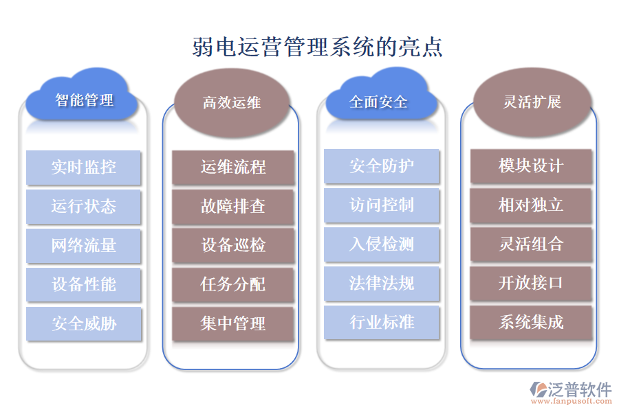 弱電運(yùn)營管理系統(tǒng)