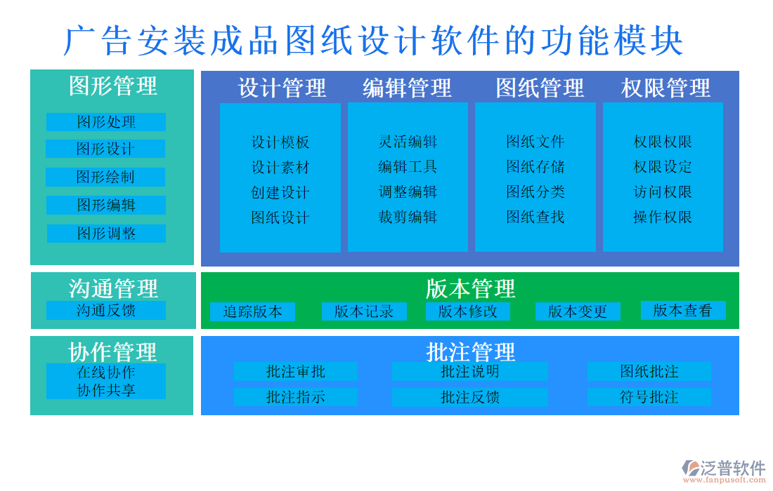 廣告安裝成品圖紙設計軟件