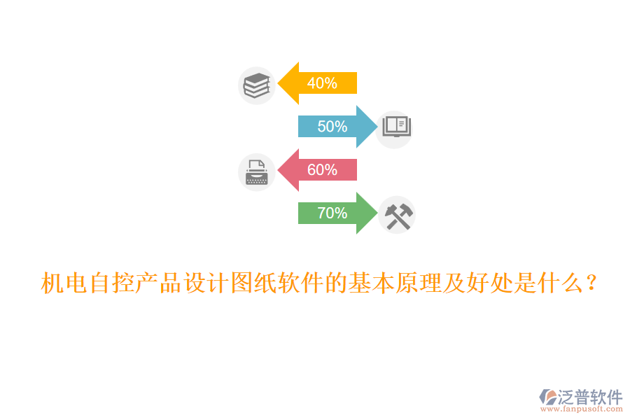 機電自控產(chǎn)品設(shè)計圖紙軟件的基本原理及好處是什么？