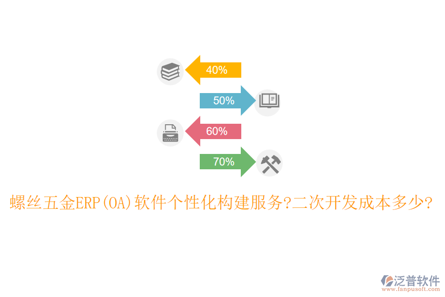 螺絲五金ERP(OA)軟件個性化構(gòu)建服務(wù)?<a href=http://52tianma.cn/Implementation/kaifa/ target=_blank class=infotextkey>二次開發(fā)</a>成本多少?