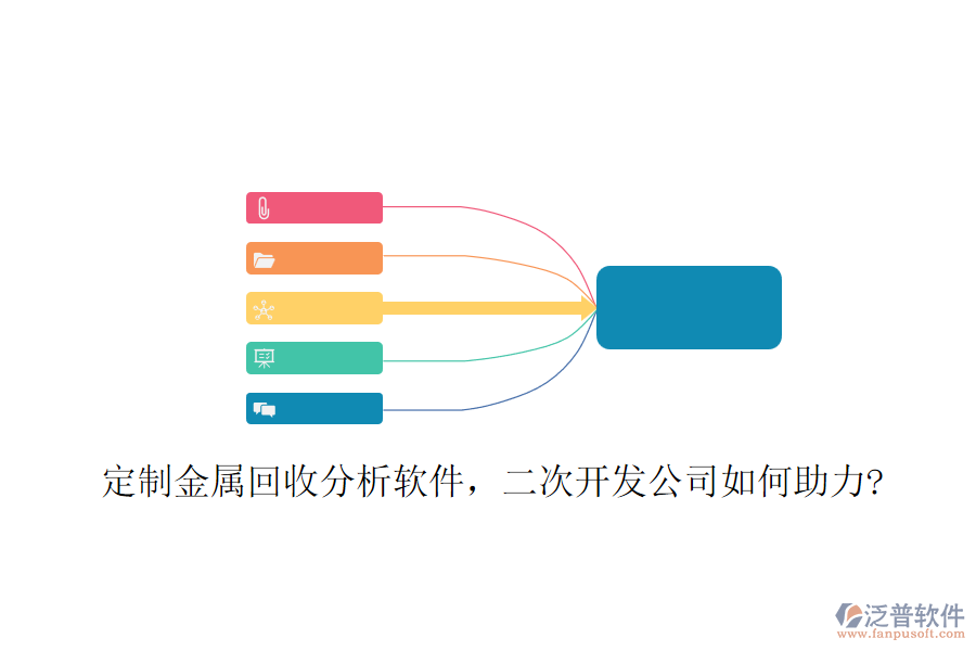 定制金屬回收分析軟件，<a href=http://52tianma.cn/Implementation/kaifa/ target=_blank class=infotextkey>二次開發(fā)</a>公司如何助力?