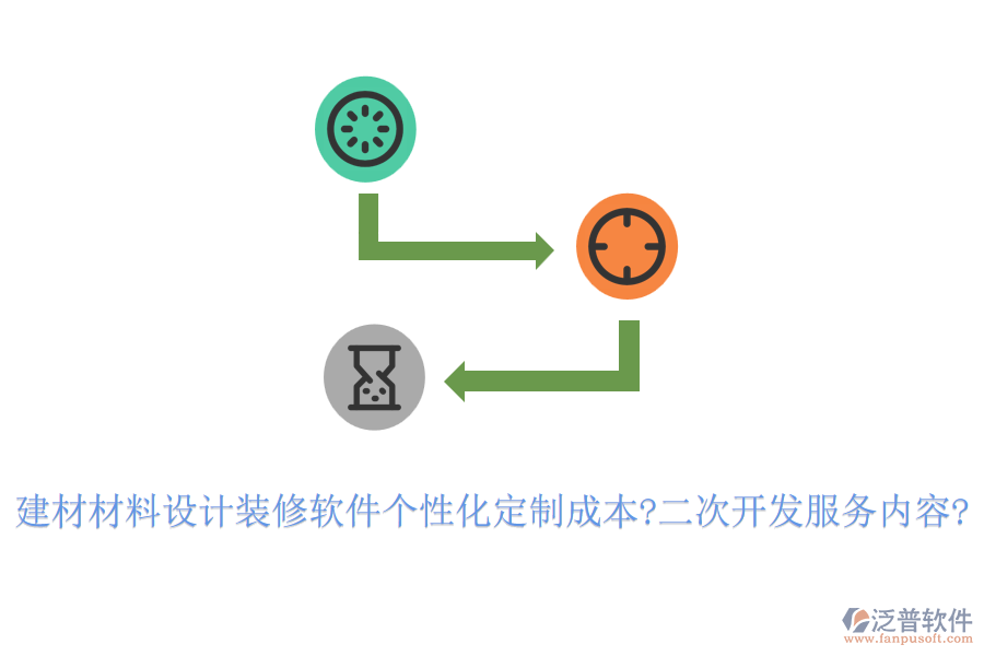 建材材料設(shè)計(jì)裝修軟件個(gè)性化定制成本?<a href=http://52tianma.cn/Implementation/kaifa/ target=_blank class=infotextkey>二次開發(fā)</a>服務(wù)內(nèi)容?