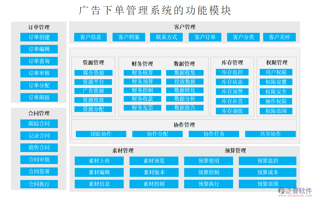 廣告下單管理系統(tǒng)