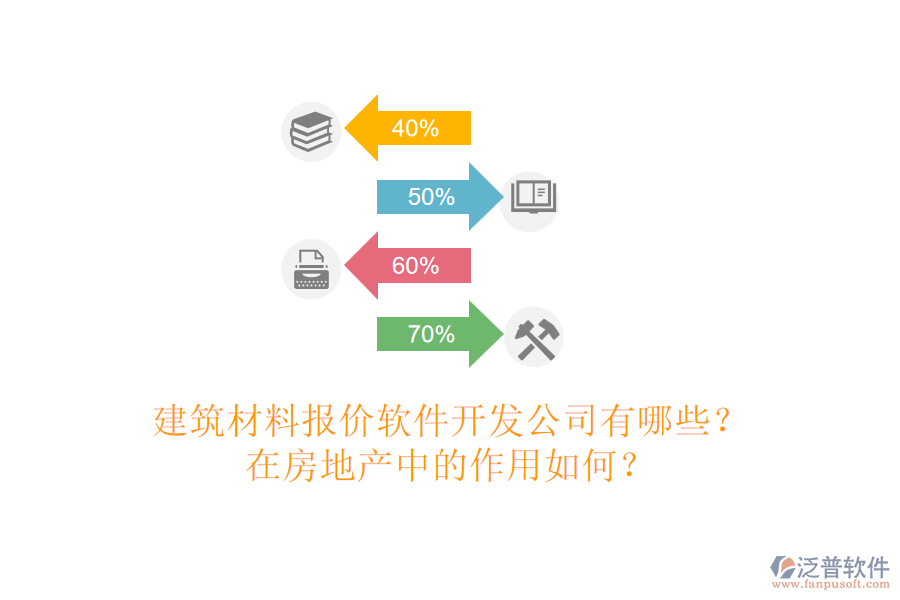 建筑材料報價軟件開發(fā)公司有哪些？在房地產(chǎn)中的作用如何？