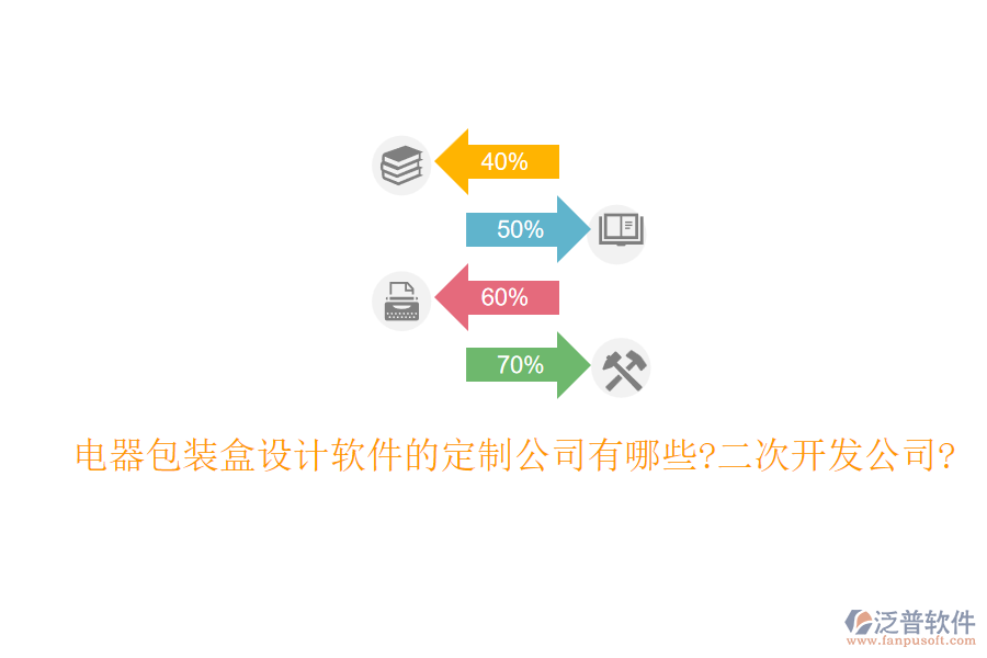 電器包裝盒設(shè)計(jì)軟件的定制公司有哪些?<a href=http://52tianma.cn/Implementation/kaifa/ target=_blank class=infotextkey>二次開發(fā)</a>公司?