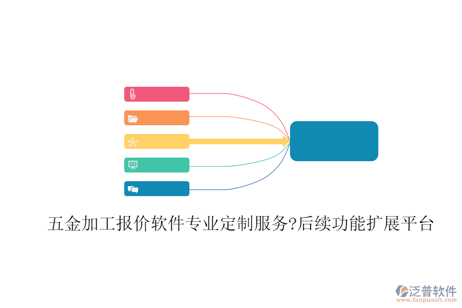 五金加工報(bào)價(jià)軟件專(zhuān)業(yè)定制服務(wù)?后續(xù)功能擴(kuò)展平臺(tái)