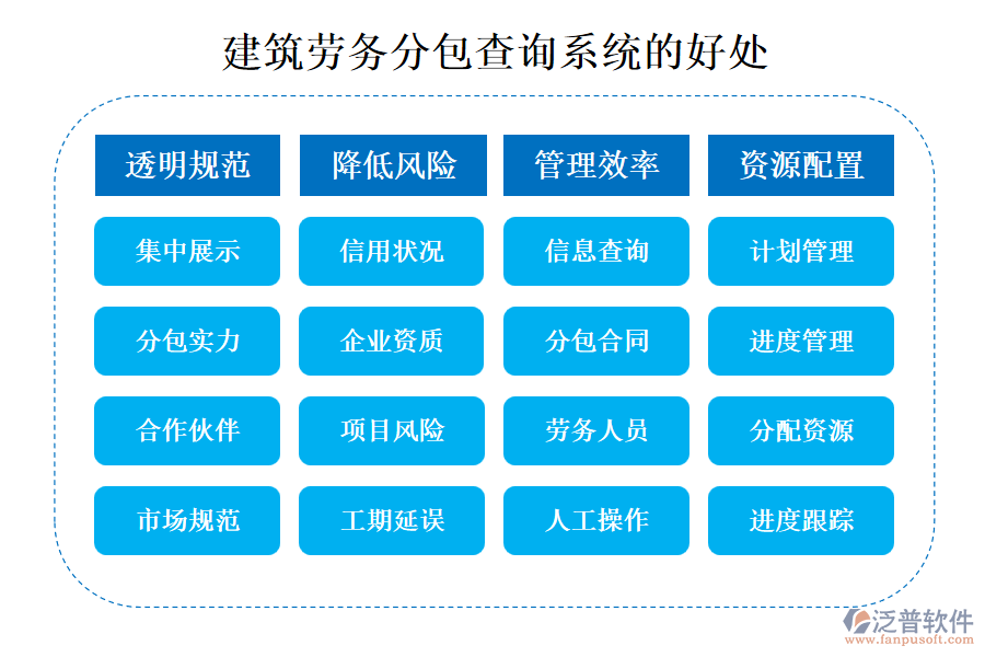 建筑勞務(wù)分包查詢系統(tǒng)