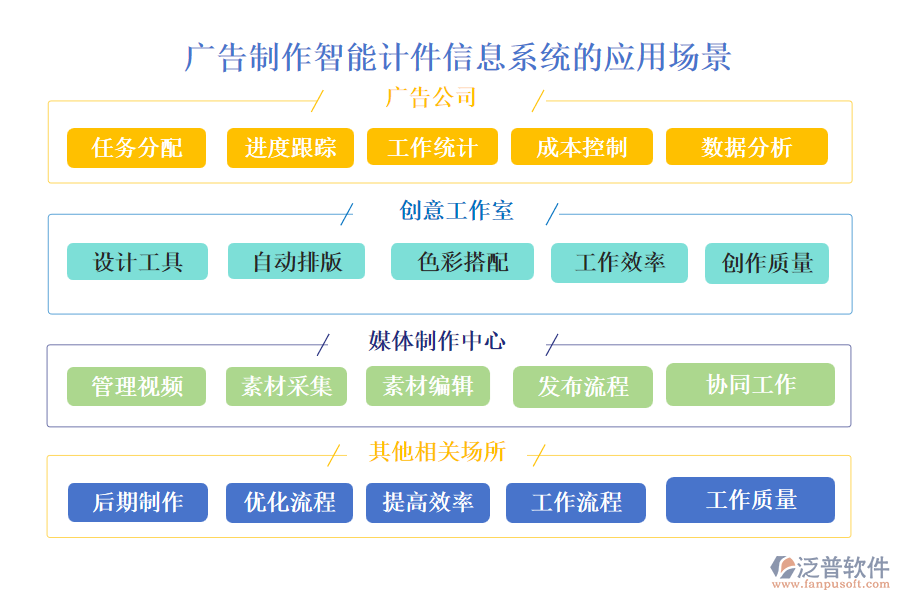 廣告制作智能計件信息系統(tǒng)