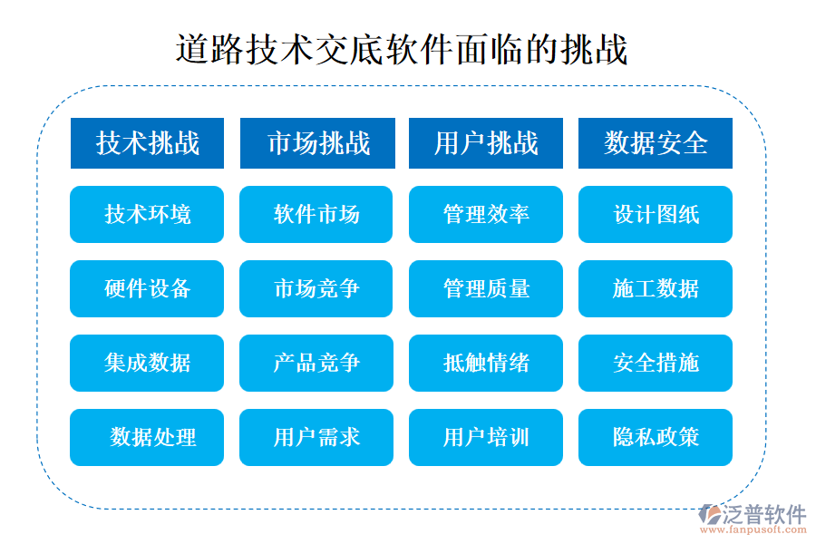 道路技術(shù)交底軟件