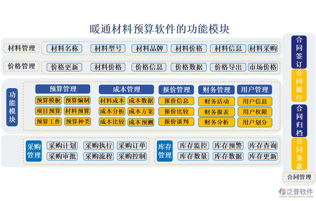 暖通材料預(yù)算軟件