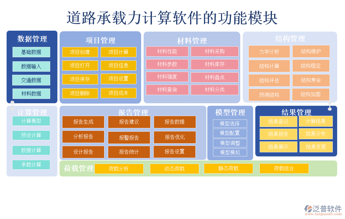 道路承載力計(jì)算軟件