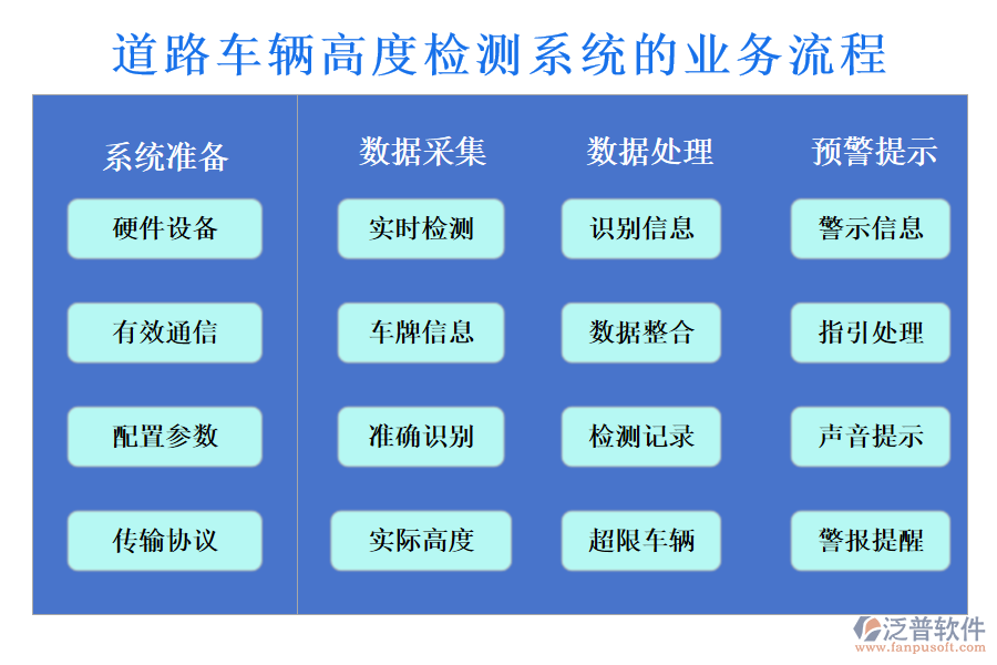 道路車輛高度檢測(cè)系統(tǒng)